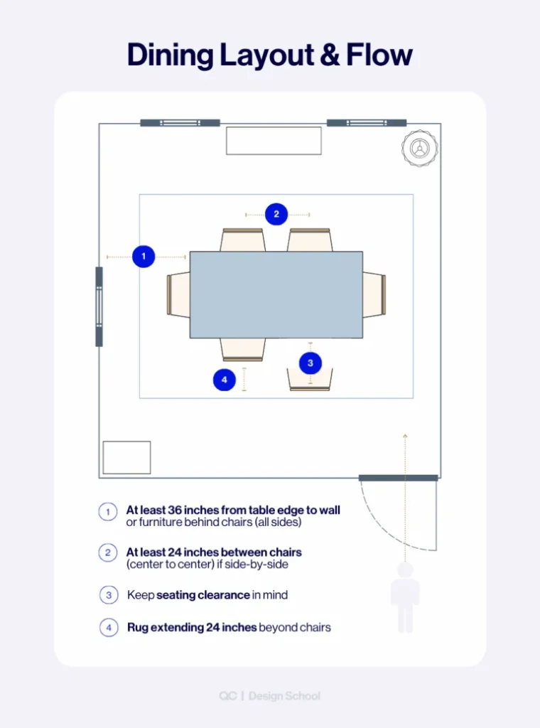 Furniture Layouts That Prioritize Flow and Function