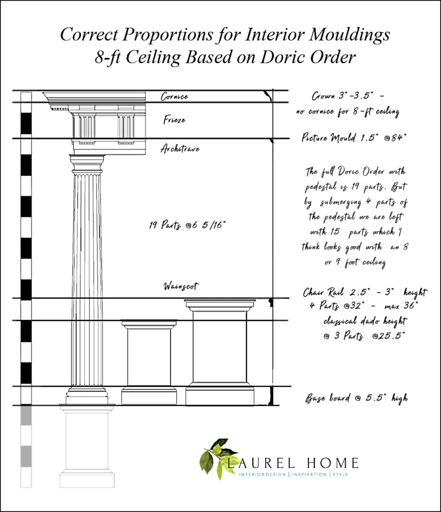 Impact on Room Proportions and Ceiling Height