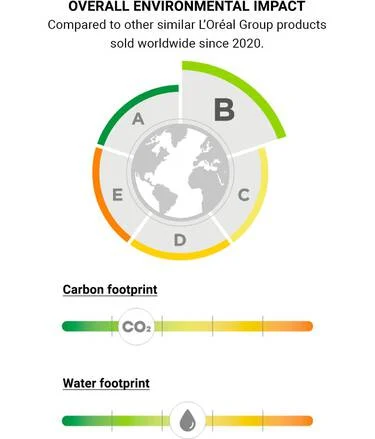Ingredient Profiles and Environmental Impact