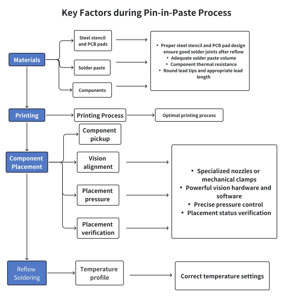 Installation Considerations and Cost Factors