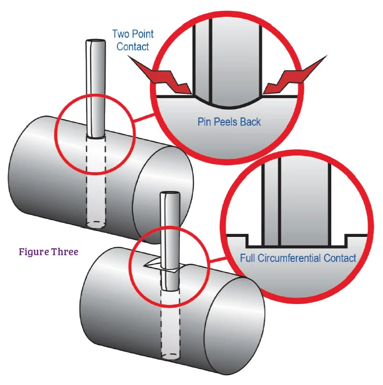 Installation Considerations and Performance