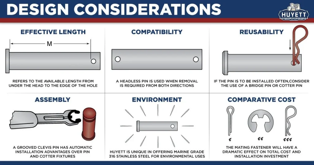 Installation Considerations and Structural Impact