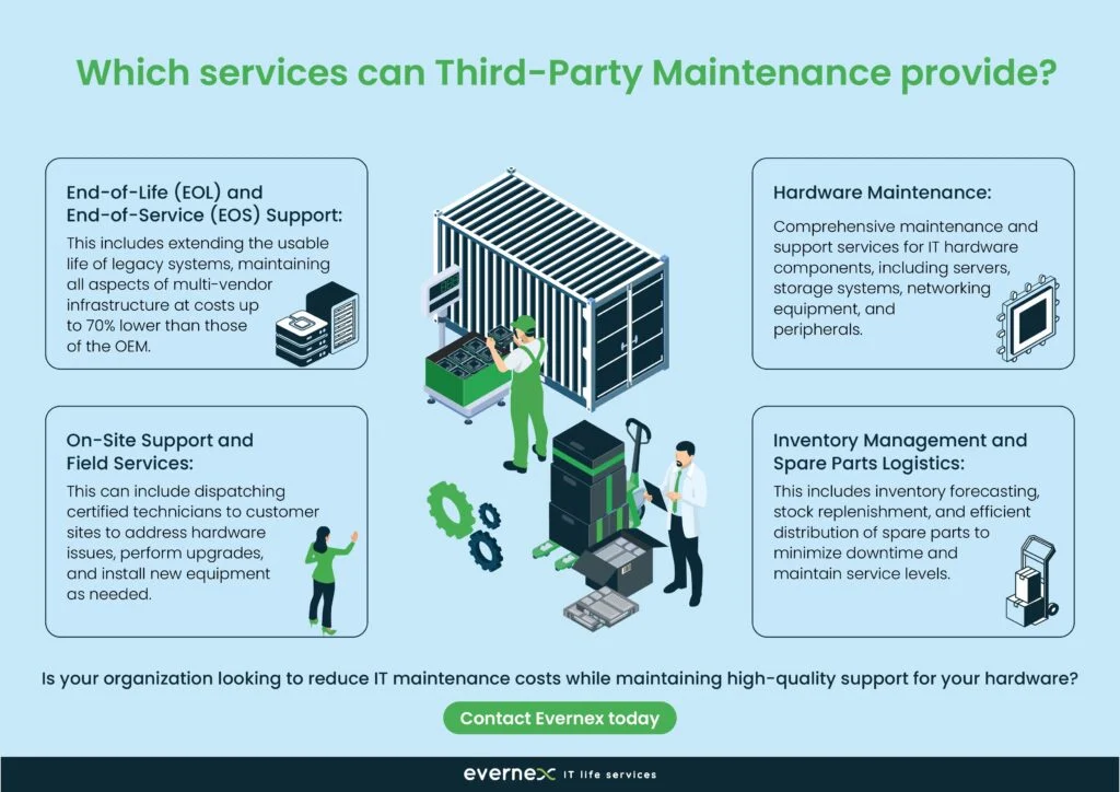 Installation Services: In‑Store Expertise vs. Third‑Party Contractors