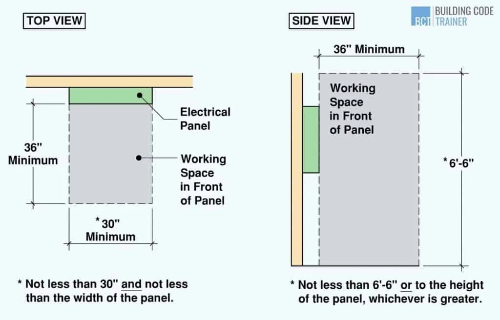 Installation, Space Requirements, and Fit for Different Home Layouts