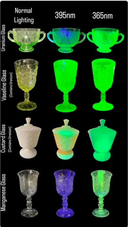 Key Features to Look for in the best uv light for uranium glass