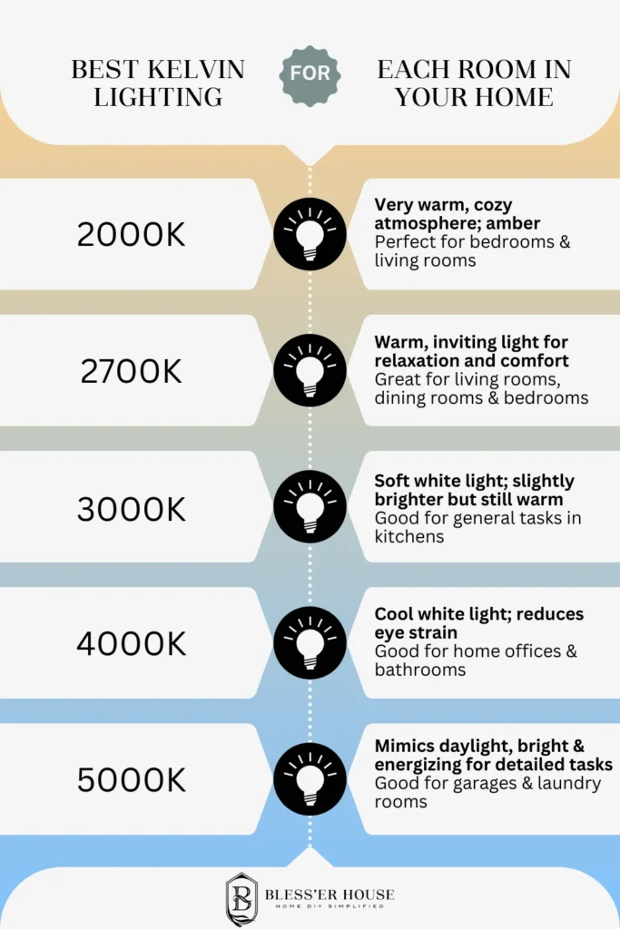 Key Features to Look For When Choosing Your Light Bar