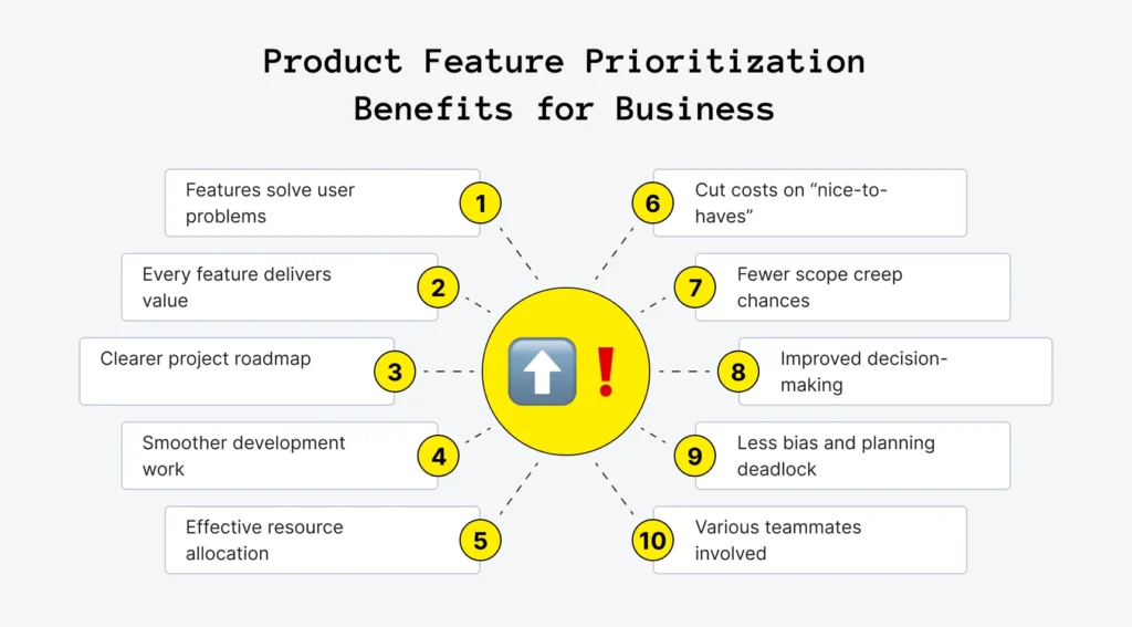 Key Features to Prioritize