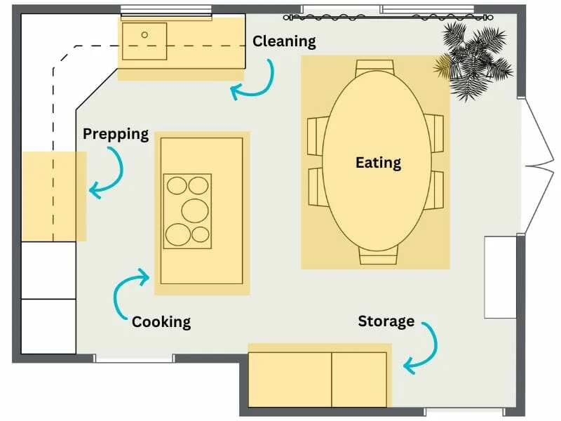 Layout Planning: How mo vs vegan kitchen Influences Flow and Function