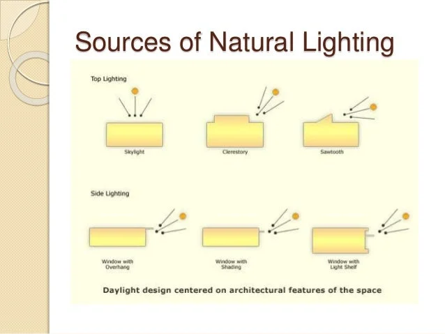 Lighting Layers: Balancing Natural Light and Candle Glow
