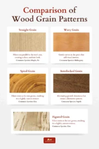 mango wood vs walnut: Grain, Color, and Visual Appeal