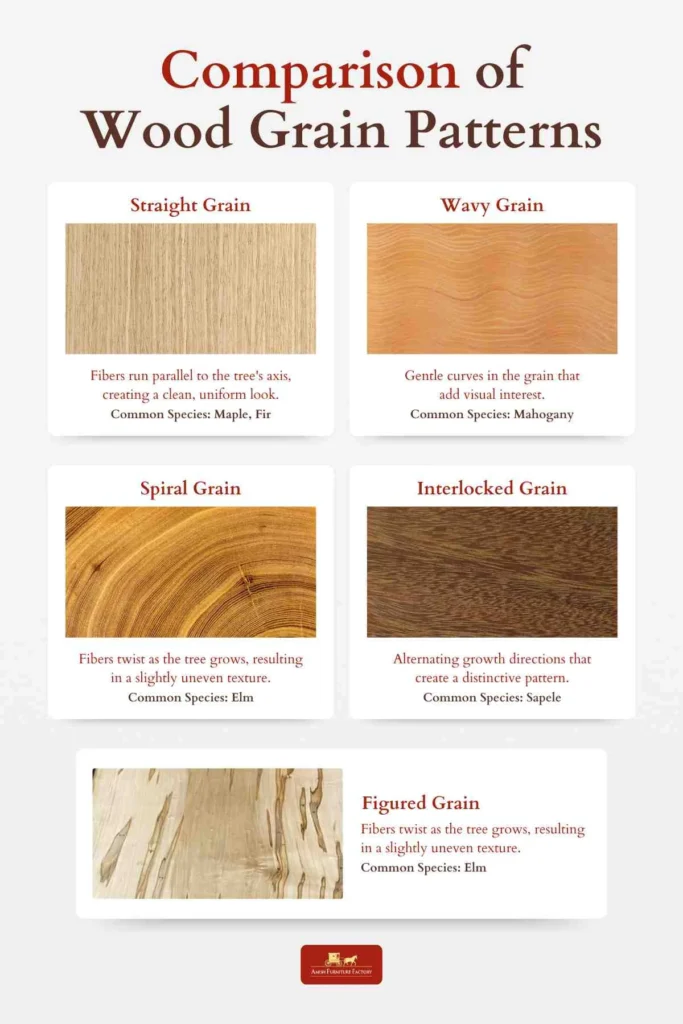 mango wood vs walnut: Grain, Color, and Visual Appeal