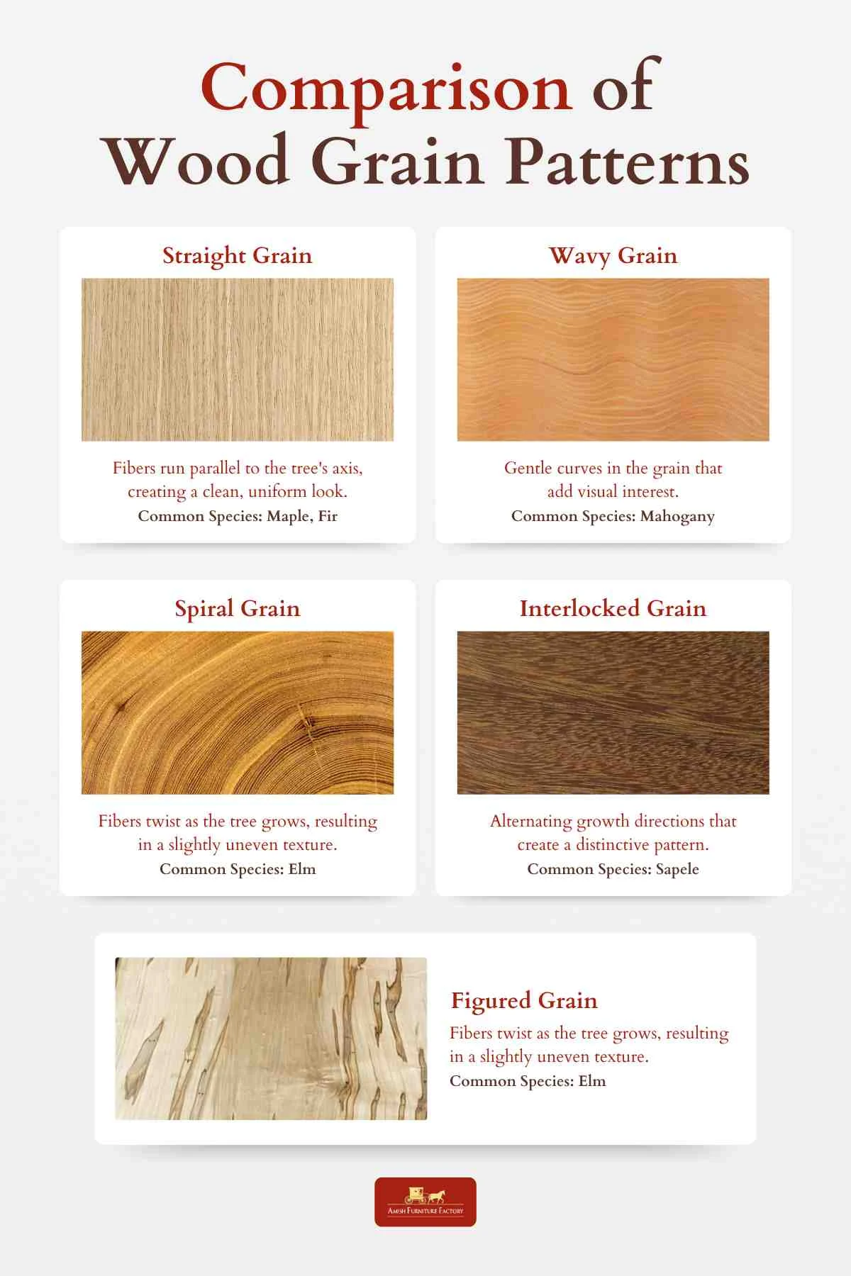 mango wood vs walnut: Grain, Color, and Visual Appeal