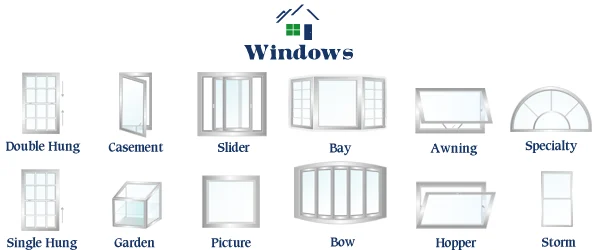 marvin vs harvey windows: Core Design Philosophy