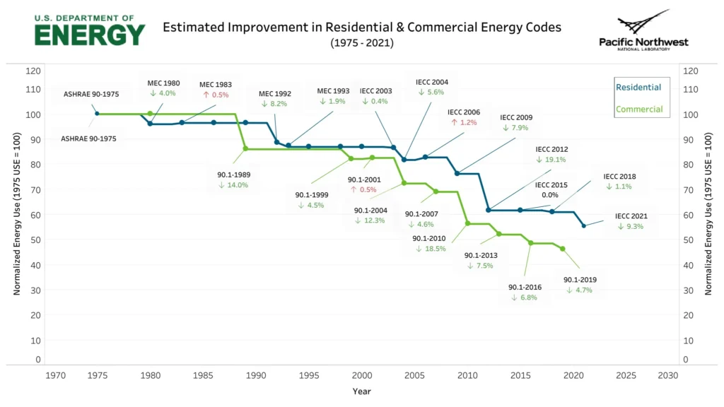 Performance and Energy Efficiency: A Side‑by‑Side Look