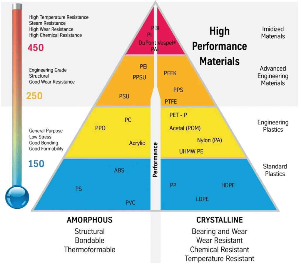 Performance Comparison: Durability and Weather Resistance
