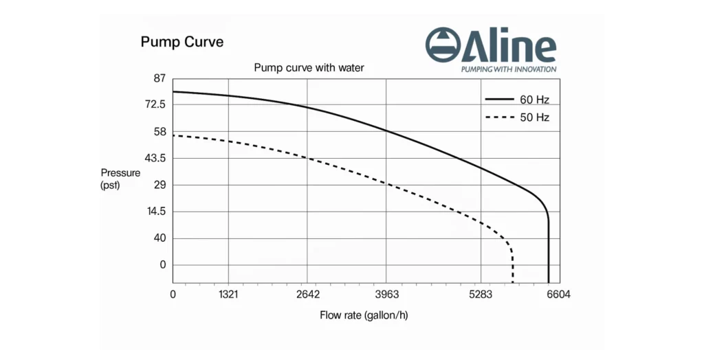 Performance Comparison: Flow Rate, Pressure, and Water Efficiency
