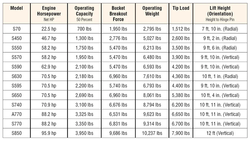 Performance Comparison: Load Capacity, Height Range, and Mobility