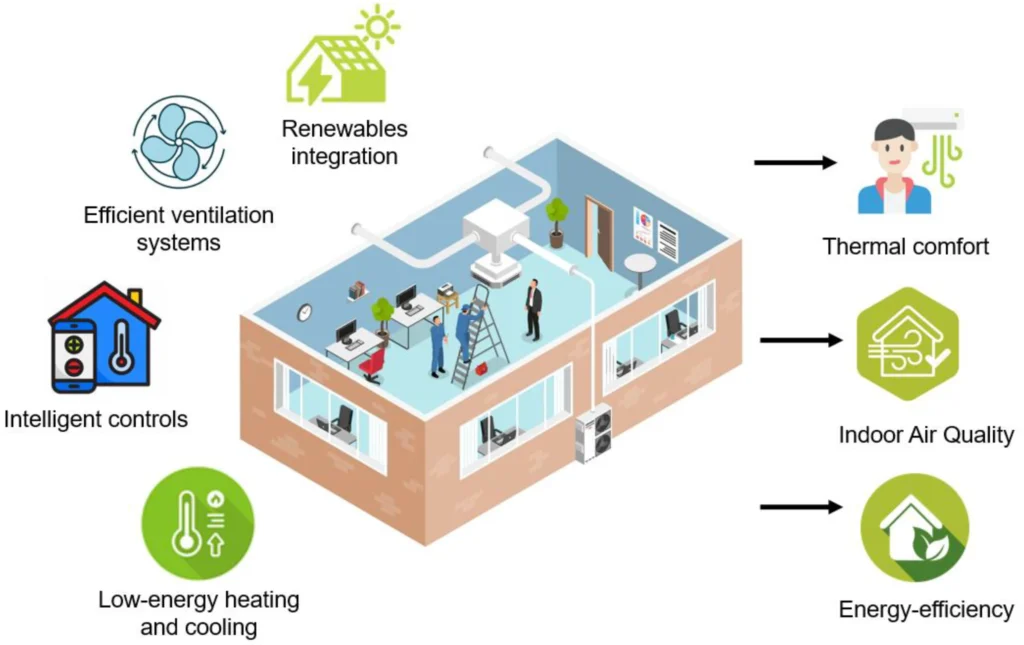Performance, Energy Efficiency, and Durability