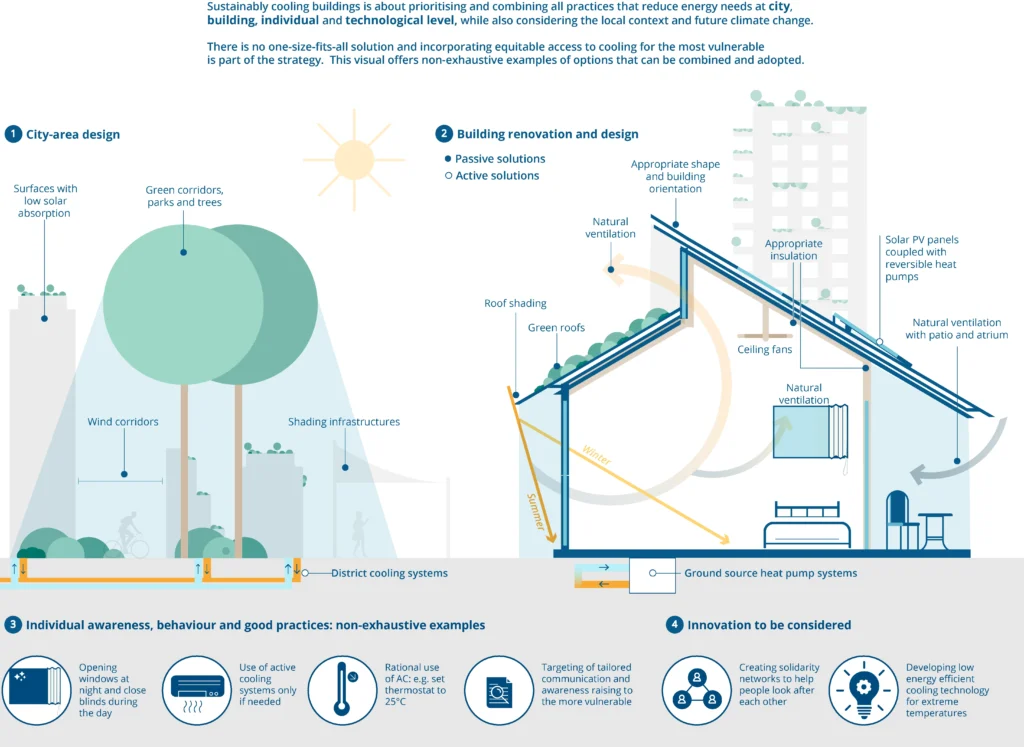 Performance Metrics: Airflow, Energy Efficiency, and Smart Features