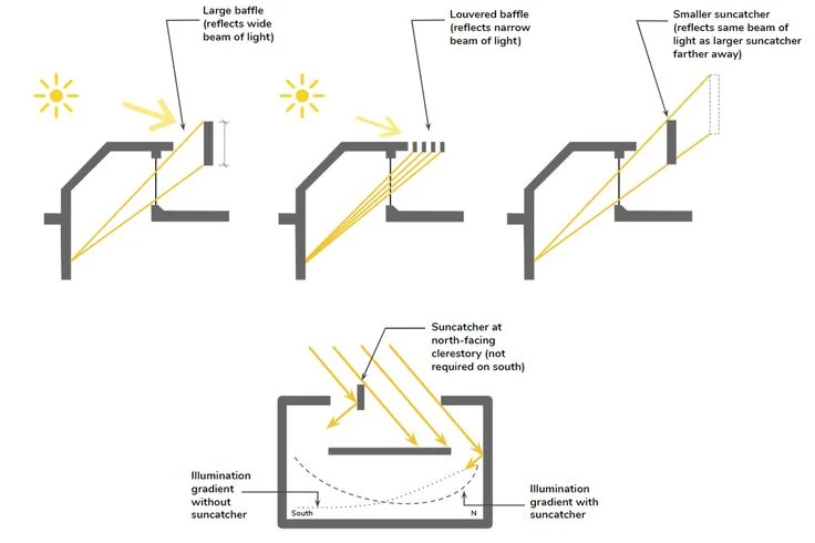 Placement Strategies for Balanced Illumination