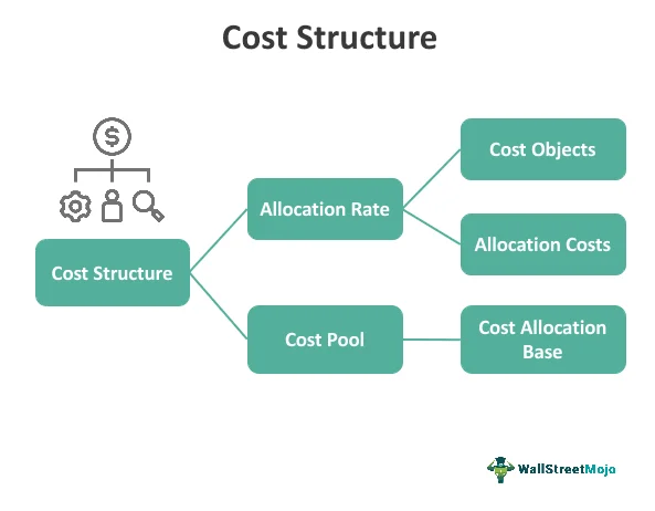 Price Comparison: Understanding the Cost Structure