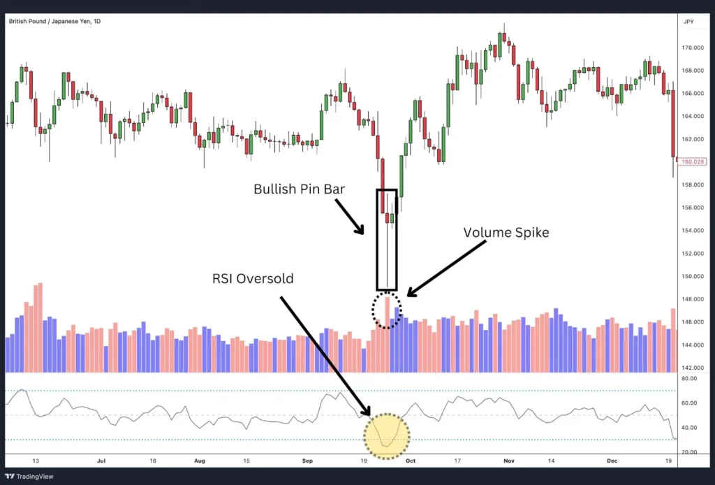 Price Point and Value for Money