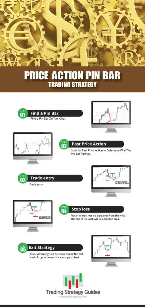 Pricing Strategies and Value