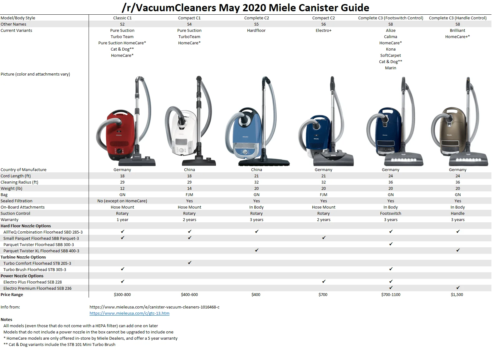 riccar vs miele upright a comprehensive comparison: Overview