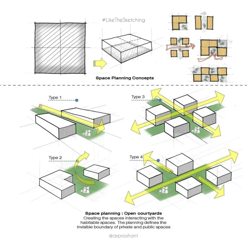 Space Planning and Layout Strategies