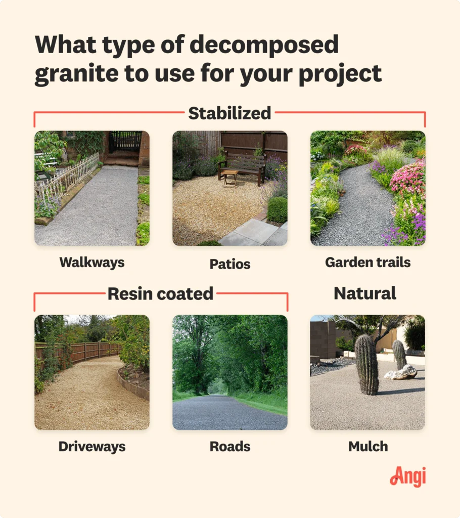 Stabilized vs Unstabilized Decomposed Granite: Core Differences