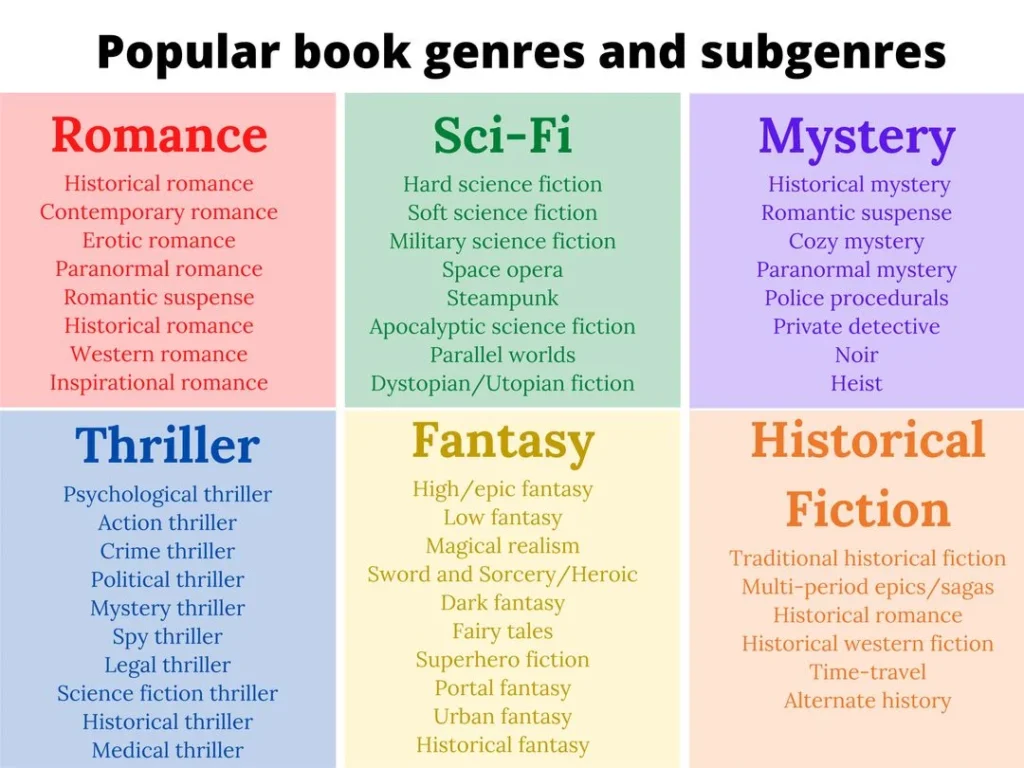 Step 2: Explore the Main Design Genres