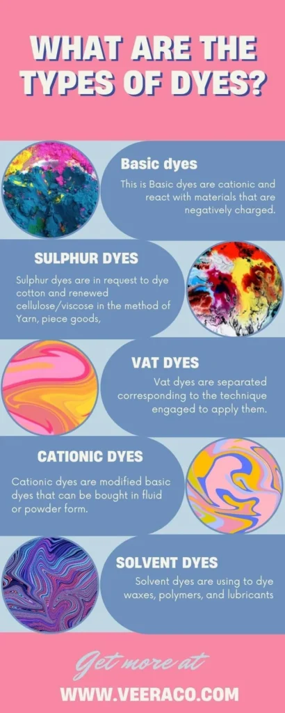 Understanding Dye Types: Which One Fits Your Rug?