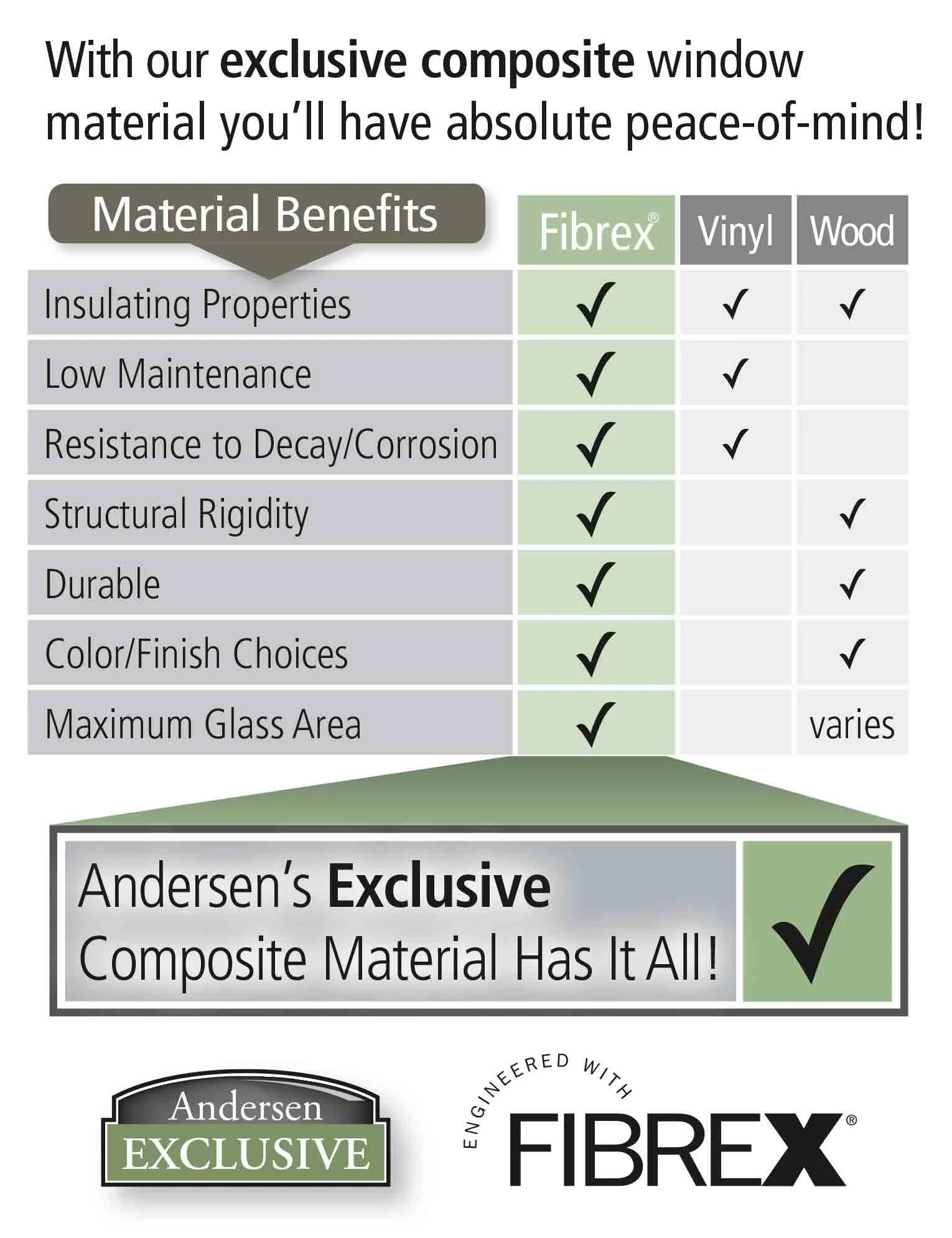Understanding Fibrex: Composition and Benefits