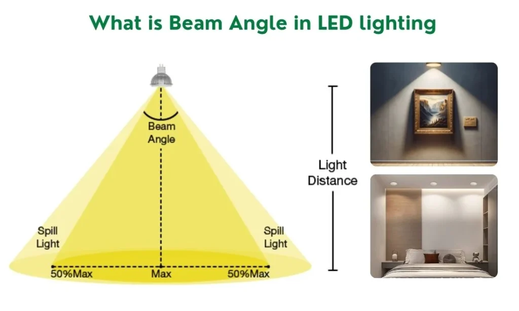 Understanding Light Requirements: Why the Right LED Matters for a 5x5 Tent
