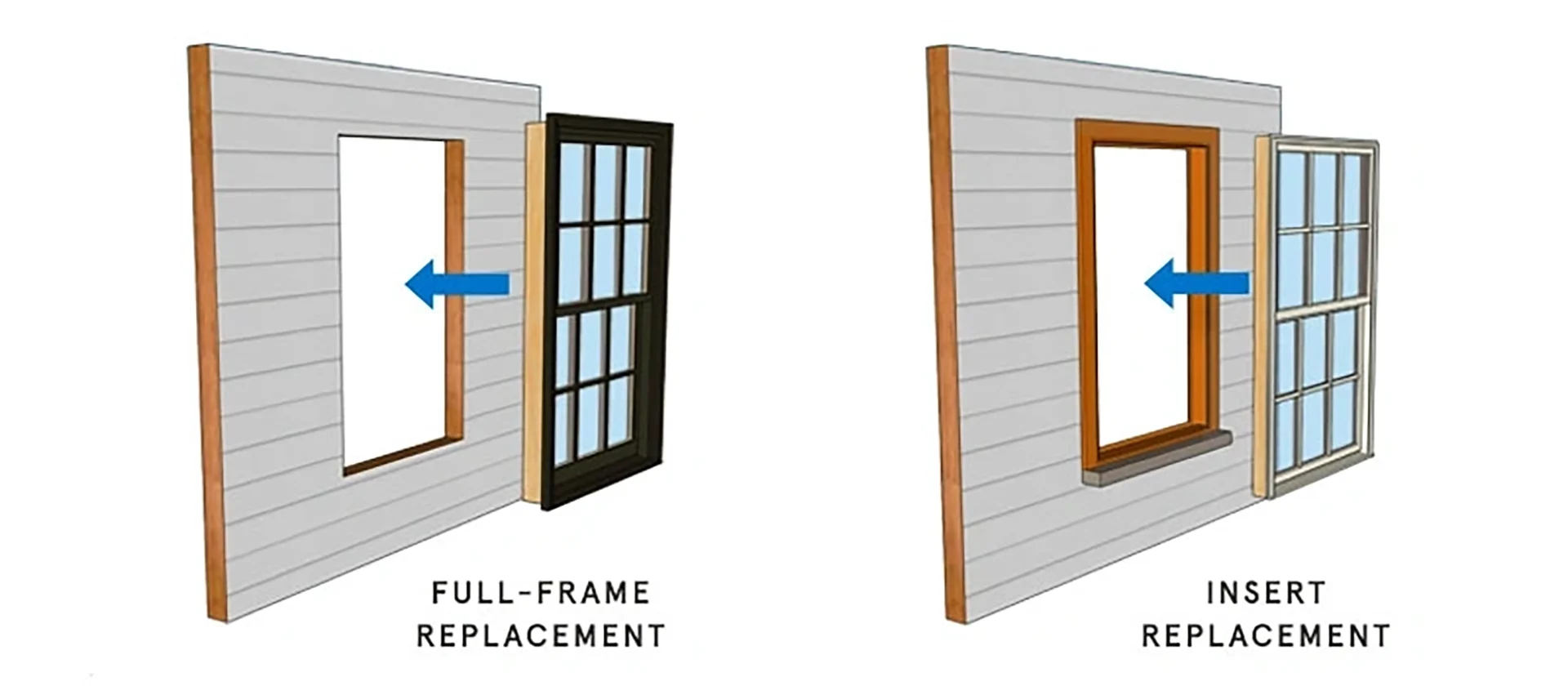 Understanding the Basics of Full Frame and Insert Window Replacement