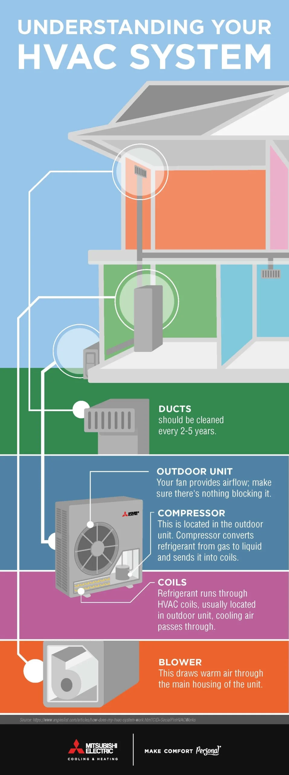 Understanding the Basics of Home Heating Systems