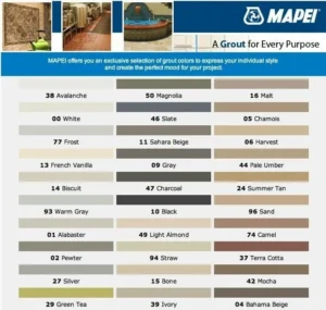 Understanding the Basics of mapei vs polyblend grout