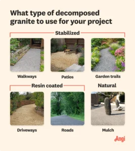 Understanding the Basics: What Is Decomposed Granite?