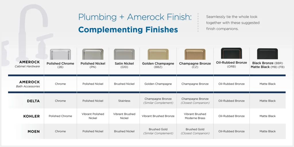 Understanding the Core Differences: amerock golden champagne vs champagne bronze