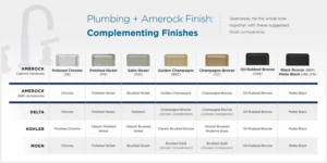 Understanding the Core Differences: amerock golden champagne vs champagne bronze