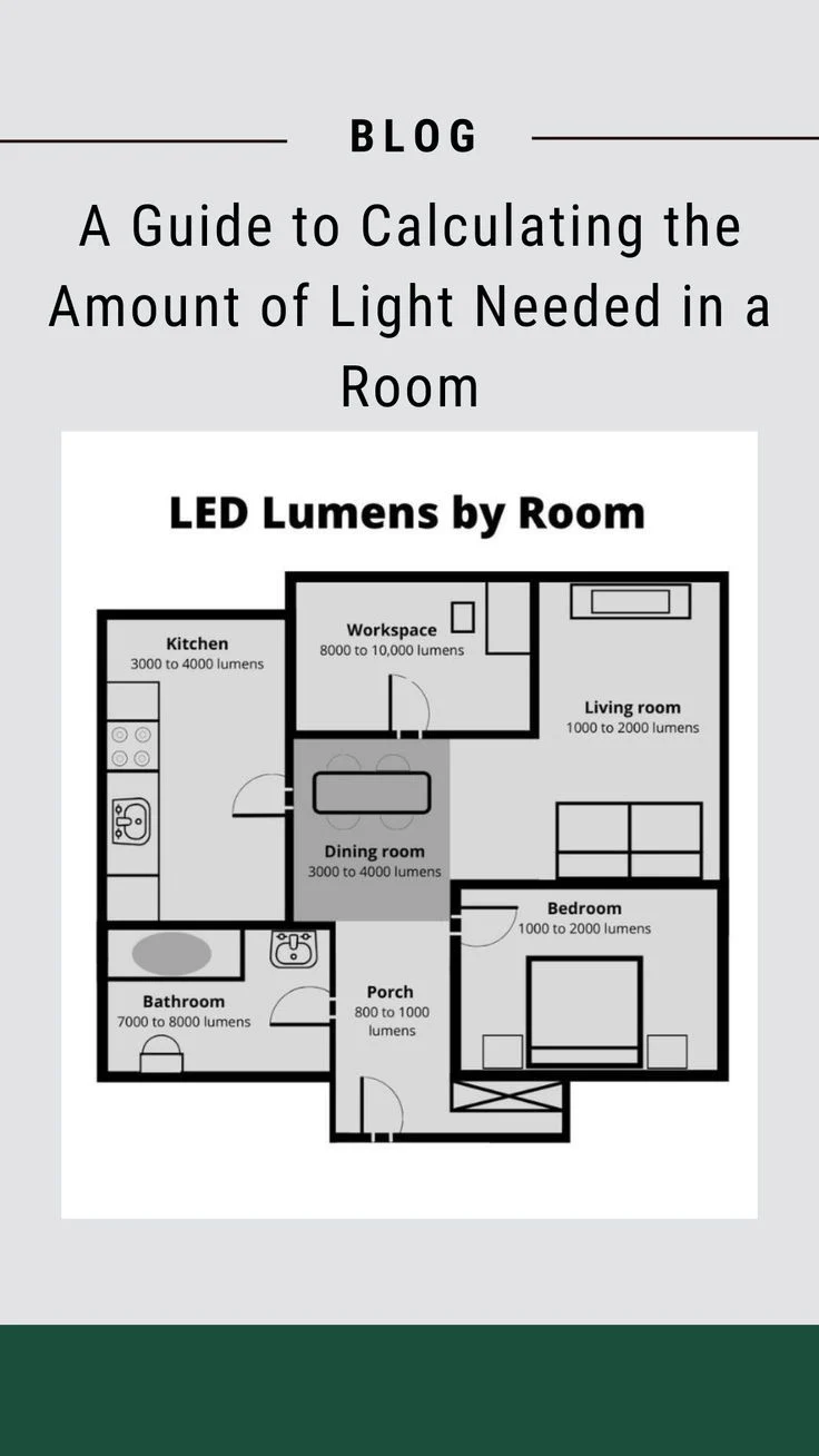 Understanding the Core Functions – ceiling fan vs light fixture choosing the right balance for your home
