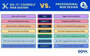 Understanding the Core Philosophy: DIY vs Professional Design