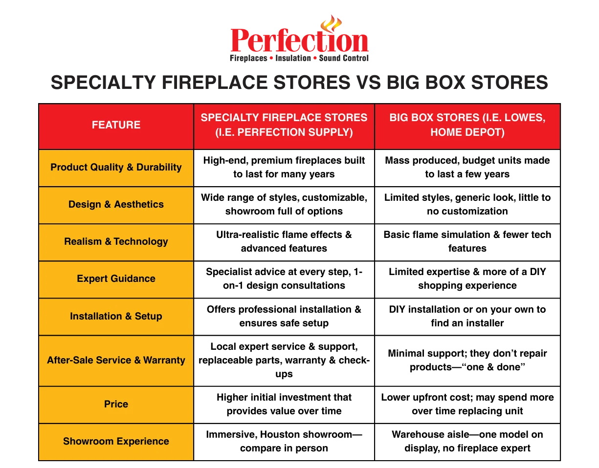 Understanding the Difference Between appliance store vs big box
