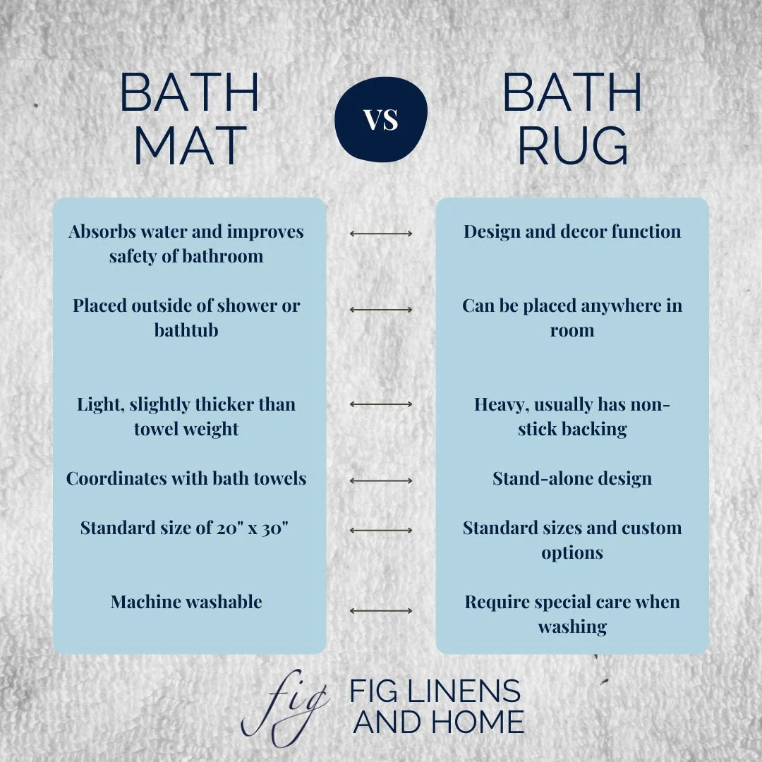 Understanding the Differences: tub mat vs bath rug