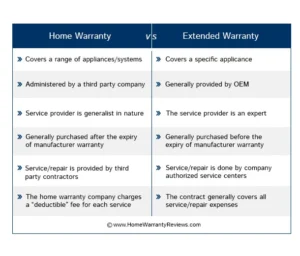 Understanding the Lowes vs Home Depot Appliance Warranty Landscape