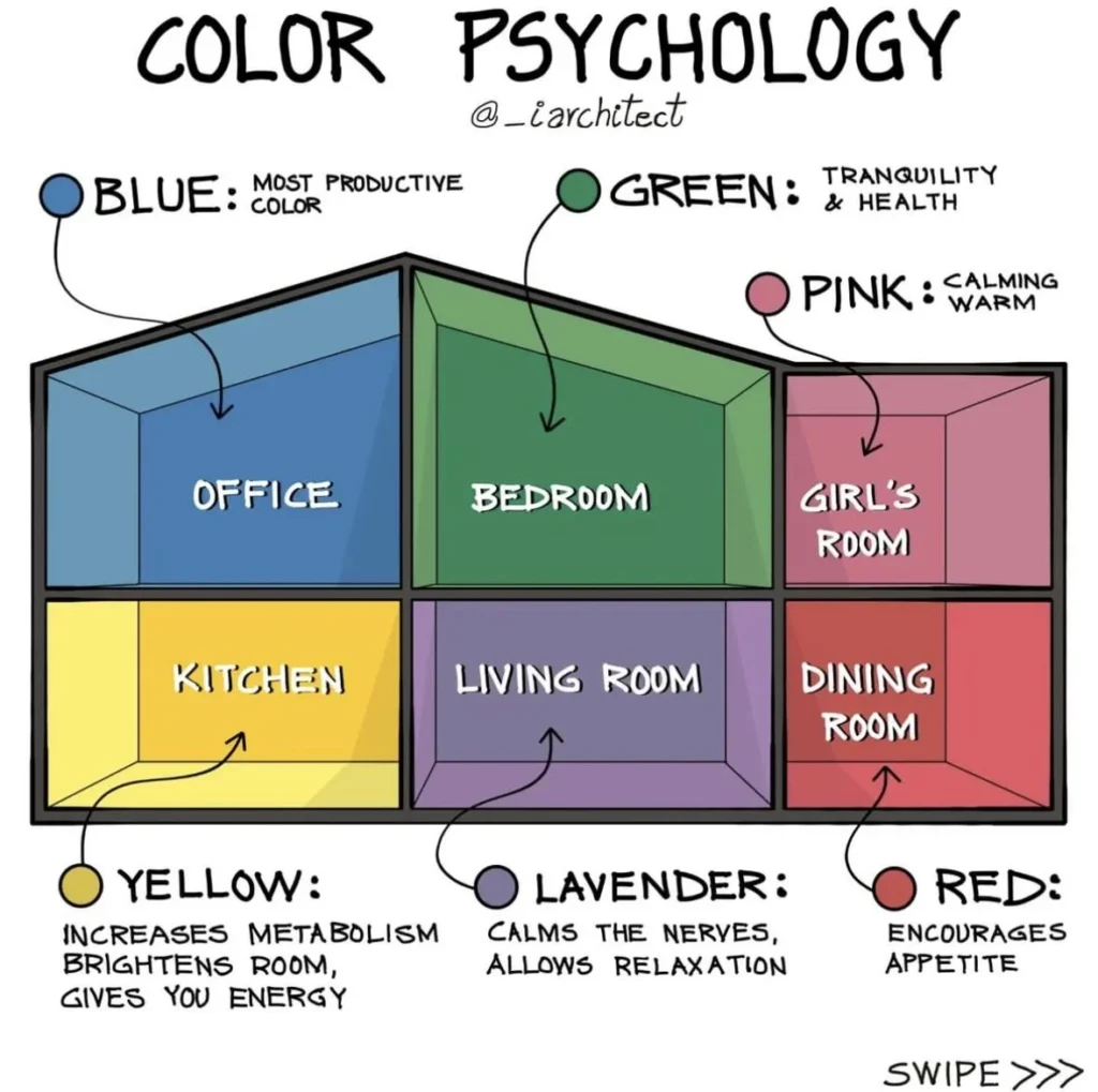 Understanding the Psychology of Color in Small Spaces