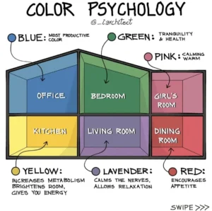 Understanding the Psychology of Color in Small Spaces