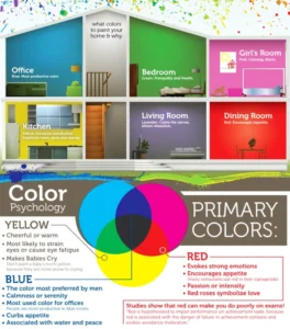 Understanding the Psychology of Warm Colors in Wall Décor