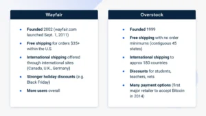 Wayfair vs Overstock: Pricing and Value Proposition