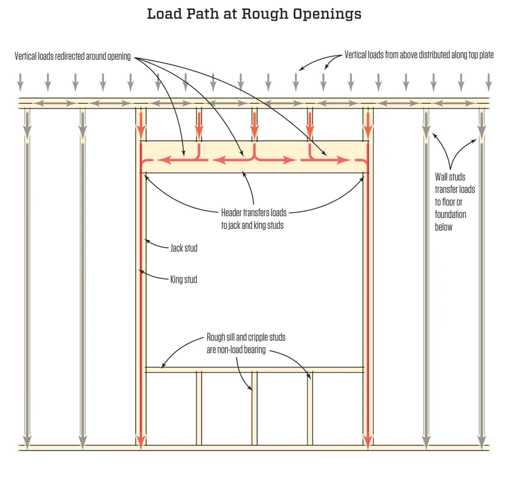 Why Accurate Rough Openings Matter for Energy Efficiency